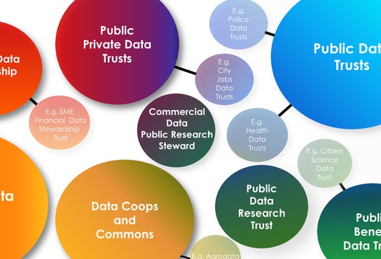 The new data ecosystem of trust